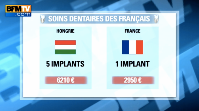 Près_de_25_000_Français_adeptes_du_tourisme_dentaire_en_Europe_en_2014