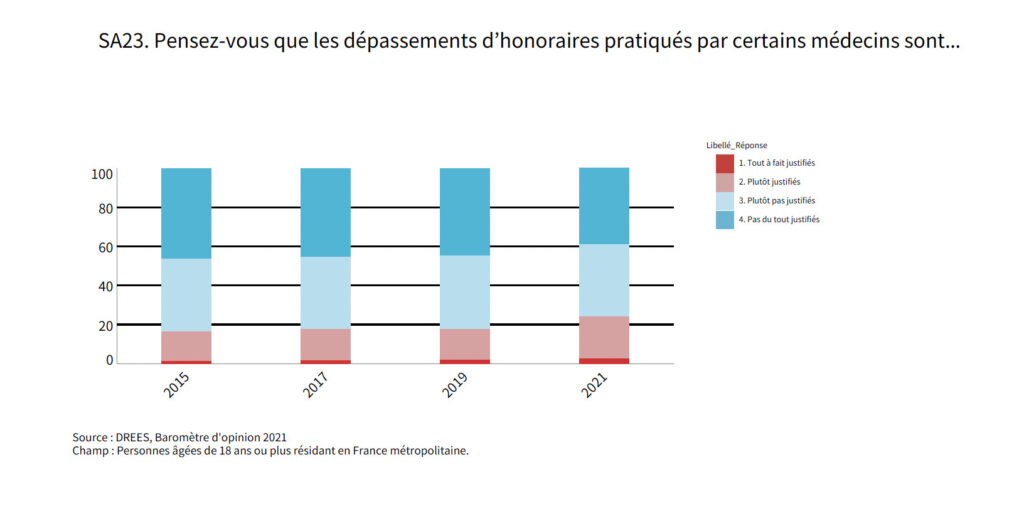 depassement honoraire dentaire 2021