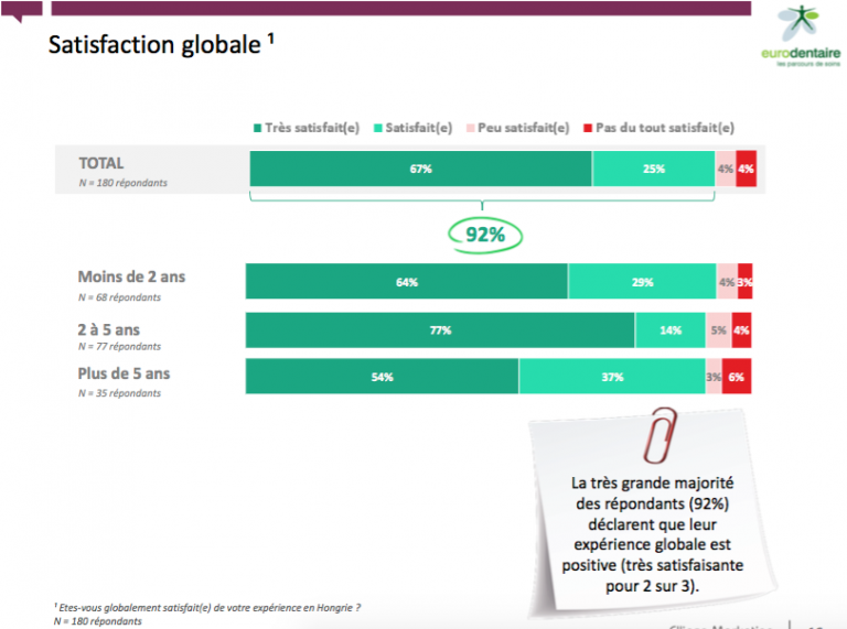 information sur les soins dentaires en hongrie