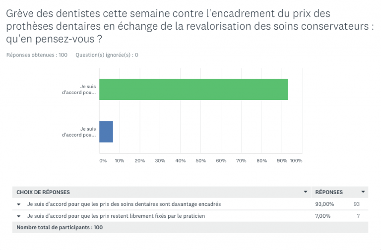 dentistes et prix des soins dentaires