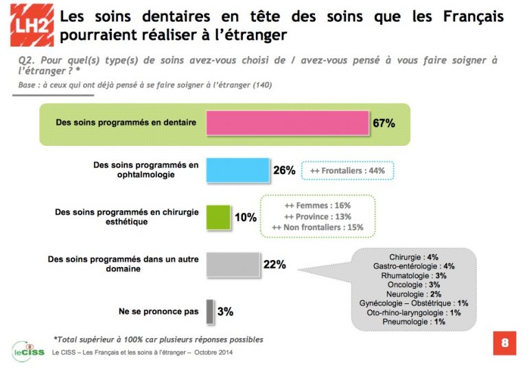 tourisme dentaire à l'étranger étranger