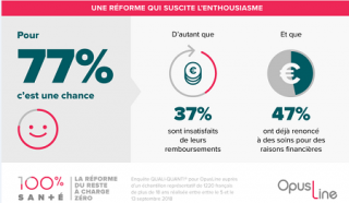 reforme reste à charge