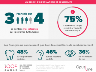 renoncement aux soins dentaires