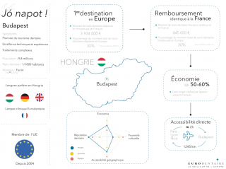 tourisme dentaire Hongrie