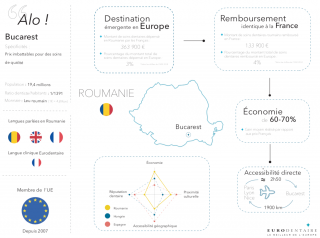 Tourisme dentaire Roumanie