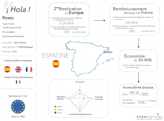 tourisme dentaire en Espagne