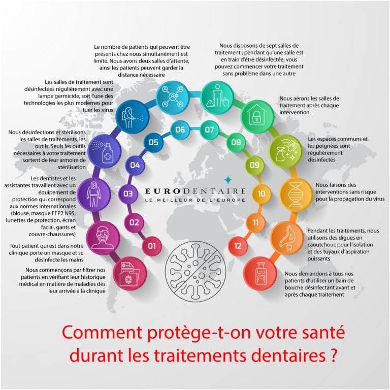 protection covid et dentiste