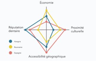 comparatif pays en tourisme dentaire