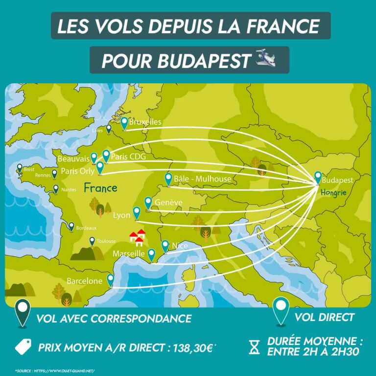 voyager pour les dents à Budapest