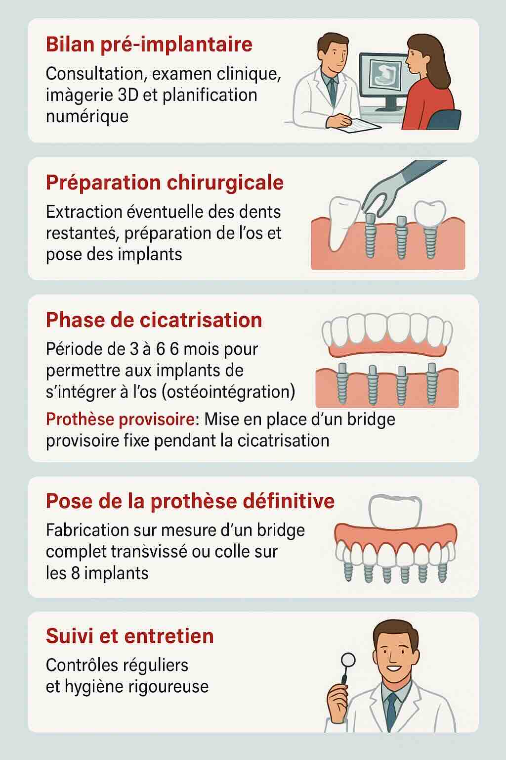 traitement pour un bridge sur 8 implants dentaire