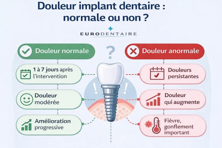 implant dentaire douleur normale ou pas