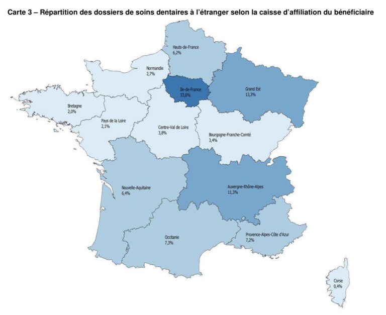 demandes de remboursement des soins dentaires à l'etranger